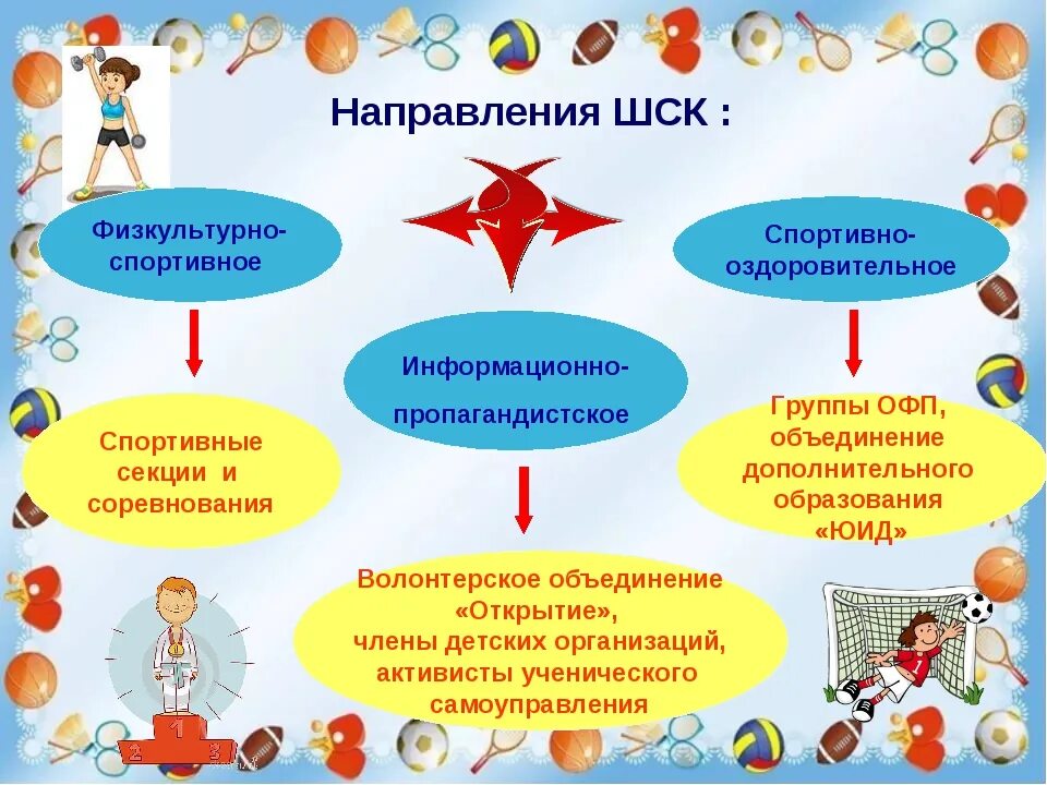 Формы работы школьного спортивного клуба. Презентация ШСК. Направление деятельности спортивного клуба. Школьный спортивный клуб презентация.