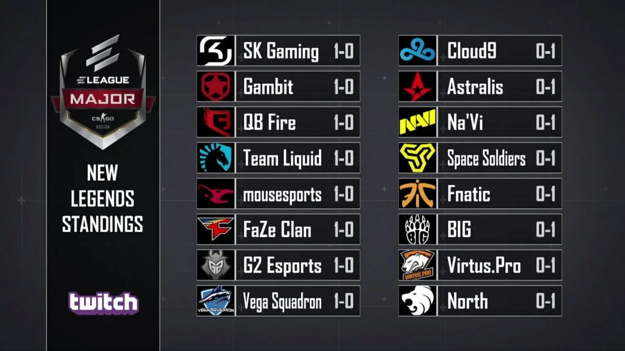 Мажор 2019. Победители мажоров кс го список. Мажор 2013 кс го. Победители всех мажоров. Кубок pgl major 2021.