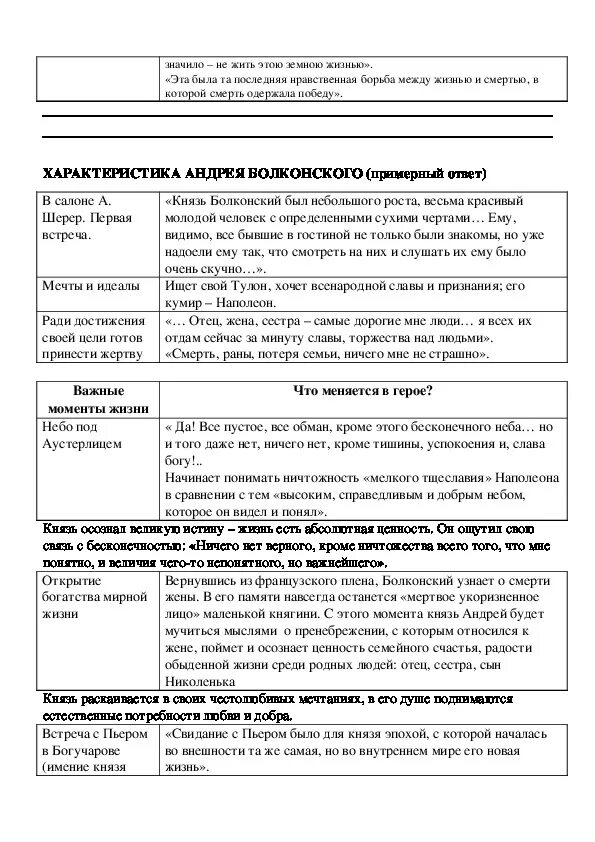 Таблица по Андрею Болконскому. Характеристика Андрея Болконского таблица. Что меняется в герое андрея болконского