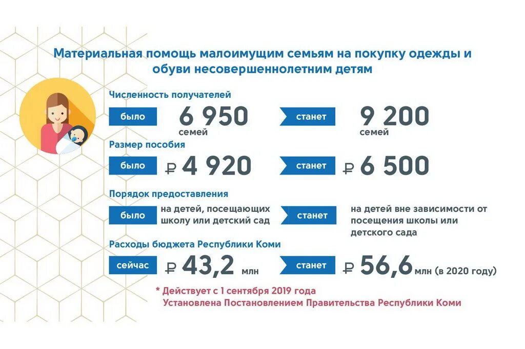 Какие выплаты для малоимущих. Пособия малоимущим. Пособие малоимущим семьям в 2020. Пособия на детей для малоимущих. Пособие на детей малоимущим семьям в 2020 году.