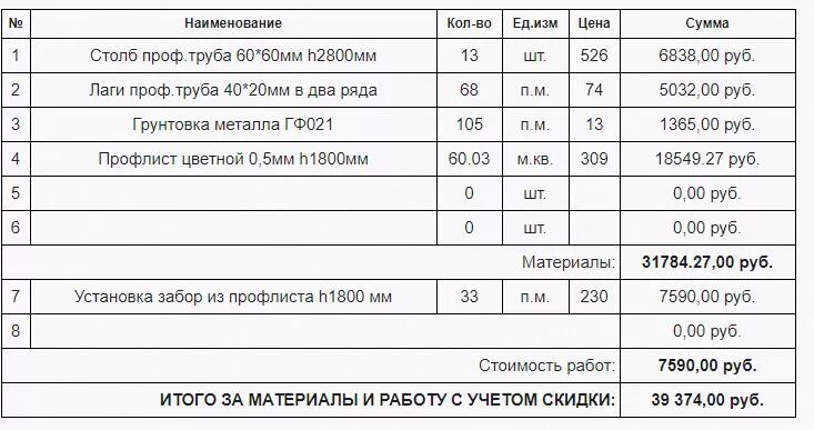 Расценки работы забору