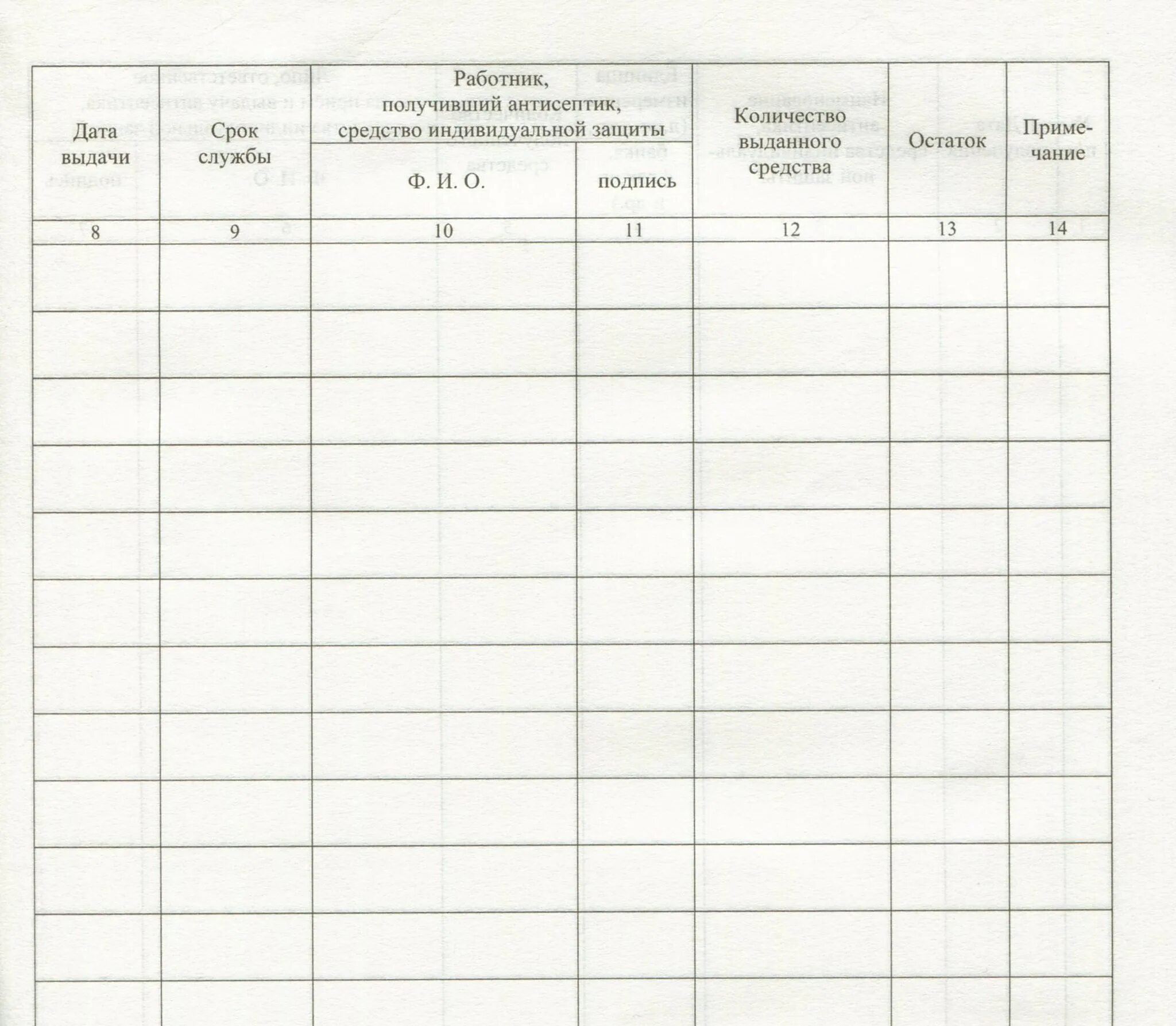 Учет выдачи дежурной сиз. Журнал учета антисептиков и средств индивидуальной защиты КЖ-1746. Журнал учета выдачи средств индивидуальной защиты. Журнал учета выдачи работникам средств индивидуальной защиты. Журнал выдачи защитных средств СИЗ.