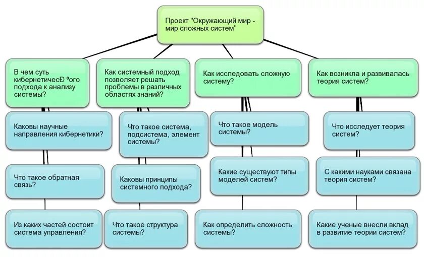 Саксонская правовая семья. Мир к какой системе относится. К каким системам относятся органы. Мир к какой системе относится. Сердце относится к системе органов.