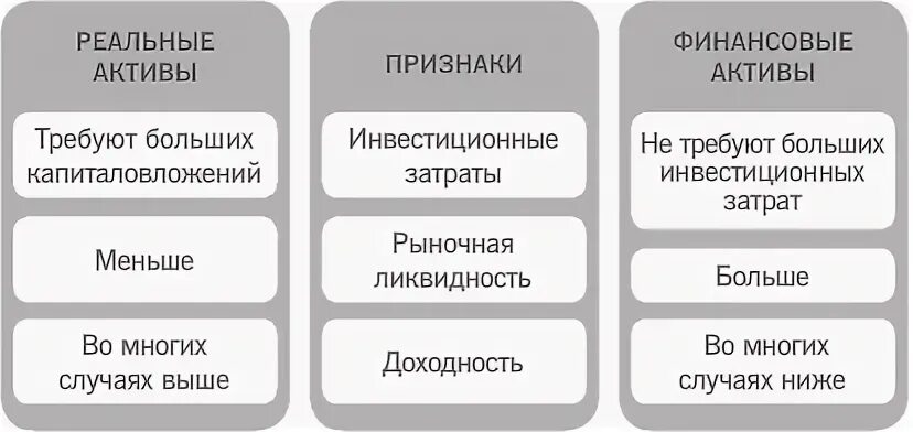 Приобретенные финансовые активы