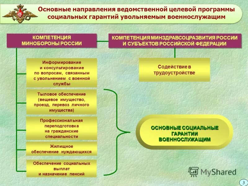 Компенсация вс рф. Социальные гарантии военнослужащих. Социальная защищенность военнослужащих. Социальные гарантии и компенсации военнослужащим. Социальное обеспечение семей военнослужащих.