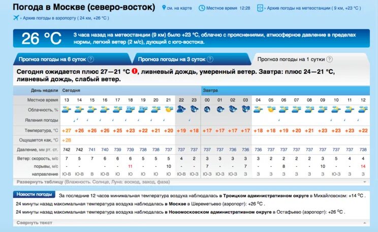 Московский сайт погоды. Погодные сайты. Точный прогноз погоды. Какой сайт прогноза погоды самый точный. Температура сегодня.