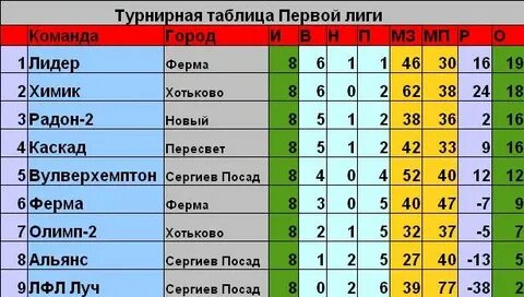 Альянс сергиев посад