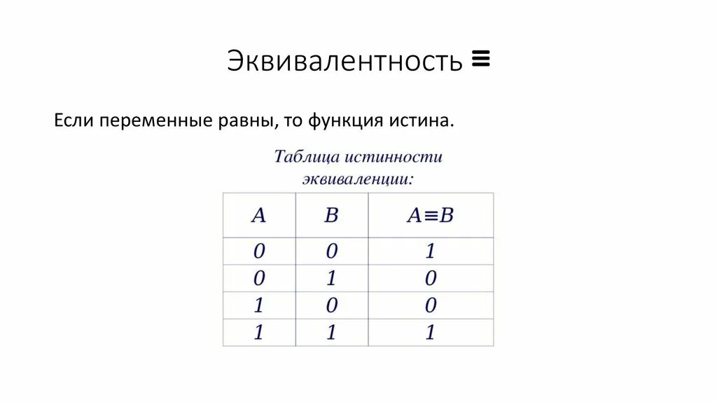 3 равно в информатике. Таблица эквивалентности Алгебра логики. Эквиваленция таблица истинности. Эквивалентность таблица истинности формула. Таблица эквивалентности истинност.