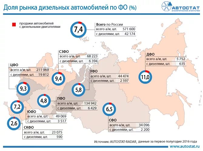 Рынков и территорий россии. Рынок автомобилей статистика. Количество дизельных автомобилей в России. Марки автомобилей по регионам.