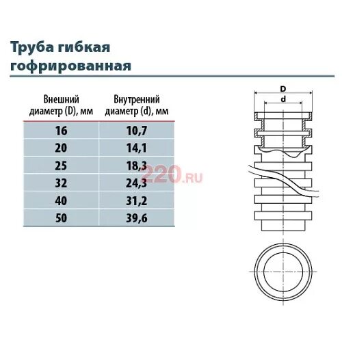 ПНД гофра 20 мм внутренний диаметр. Гофра ПВХ 25 внутренний диаметр. Внешний и внутренний диаметр ПНД гофры 20 мм. Внутренний диаметр гофры ПНД 20мм.