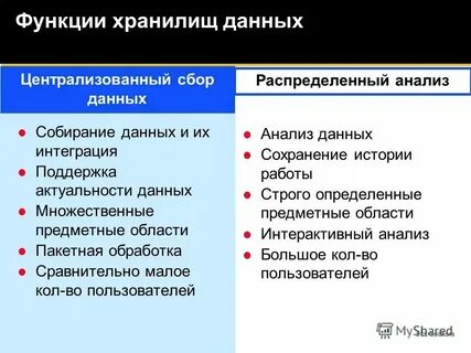 Характер собираемых данных