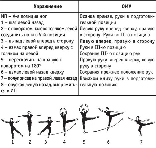 Прыжки в классическом танце названия. Прыжки в хореографии названия. Перекидной в классическом танце. Упражнения в балете названия. Шаг правой вперед