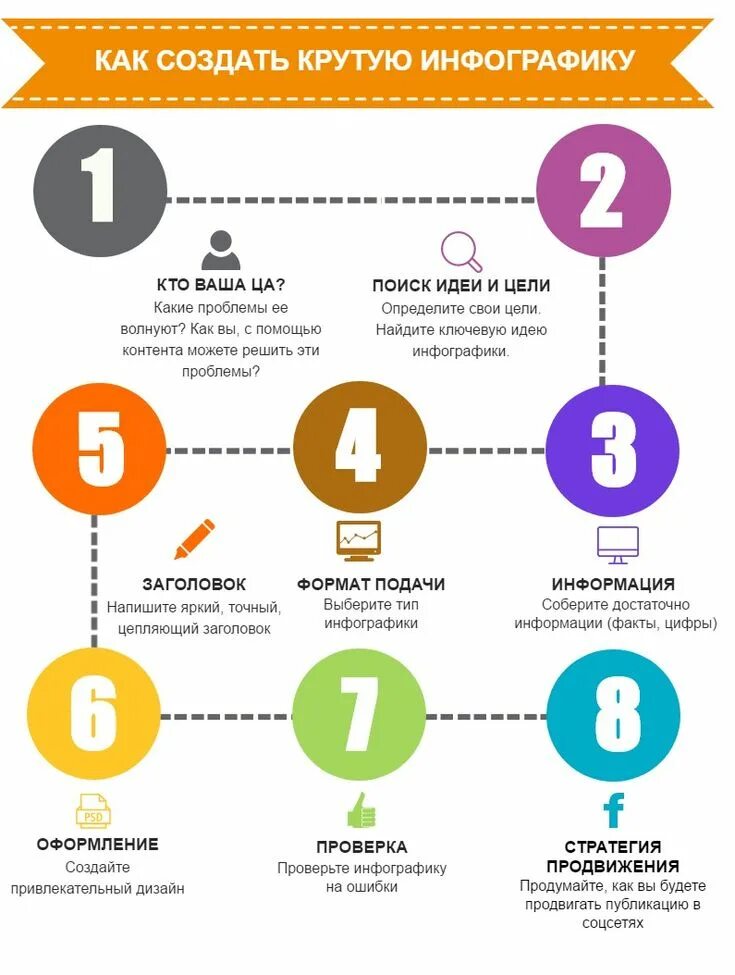 Инфографика. Инфографика примеры. Образец инфографики. Как создать иконокрафику.