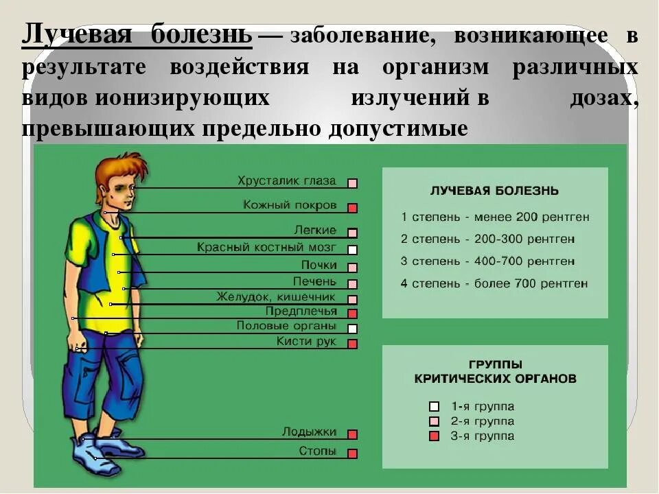 При каком облучении возникает лучевая болезнь. Лучевая болезнь симптомы. лучевая болезнь кратко. радиационная лучевая болезнь.