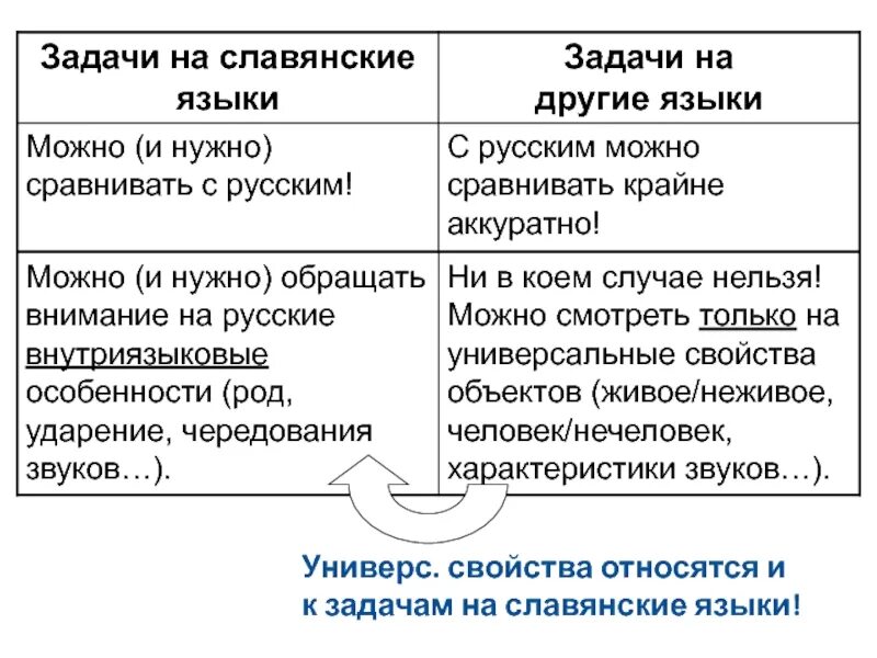 Знаки в церковнославянском языке. Древнеславянский текст. Задания по старославянскому языку. Старославянский текси. Знаки в церковнославянском языке.