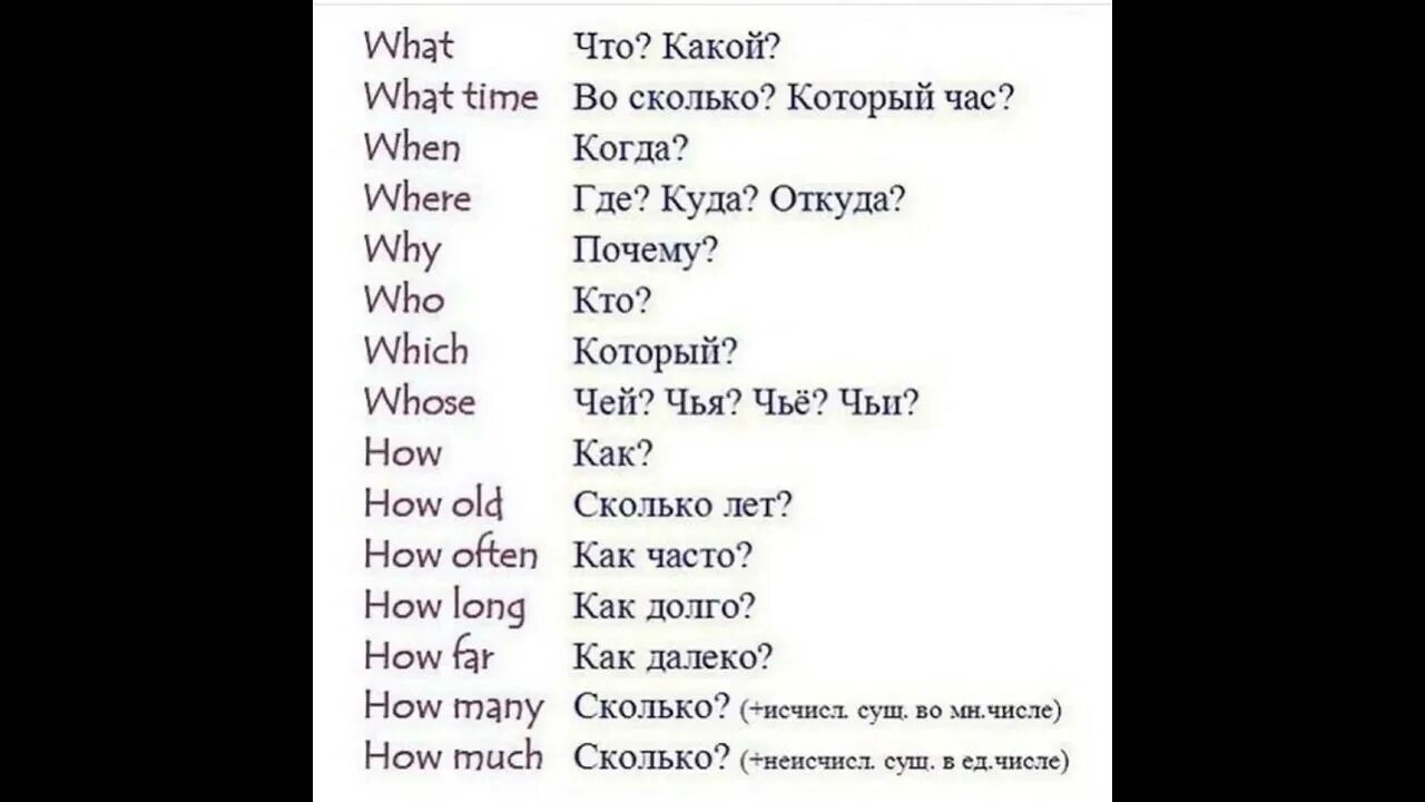 Вопросы на англ языке. Вопросительные слова в английском языке. Вопросы на английском. Вопросительные слова англ. Слова вопросы в английском.