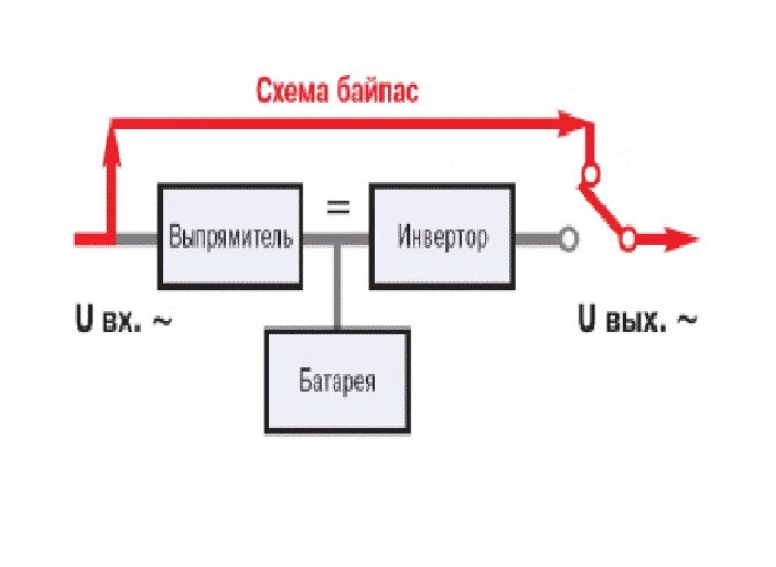 Схема подключения байпаса. Схема подключения ИБП С байпасом. Схема подключения байпаса электрического. Схема подключения байпаса к стабилизатору.