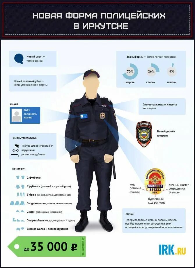 Полиция как называется служба