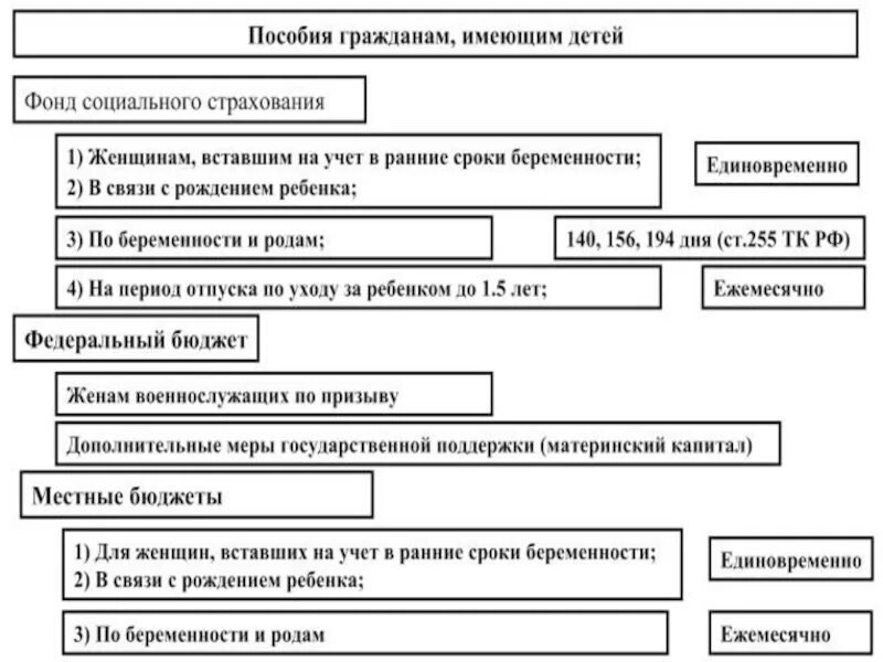 Отметь граждан которые получают государственные пособия. Пособия гражданам имеющим детей. Государственные пособия гражданам имеющим детей. Выплаты гражданам имеющих детей.