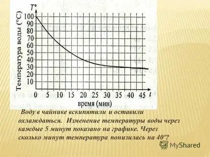 Сколько остывает плита