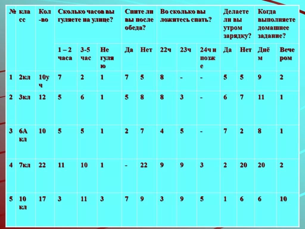 Сколько гулять с ребенком в месяц. Сколько нужно гулять с ребенком. Сколько ребенок должен гулять в день. Сколько ребенок должен гулять на улице. Сколько времени ребенок должен гулять.