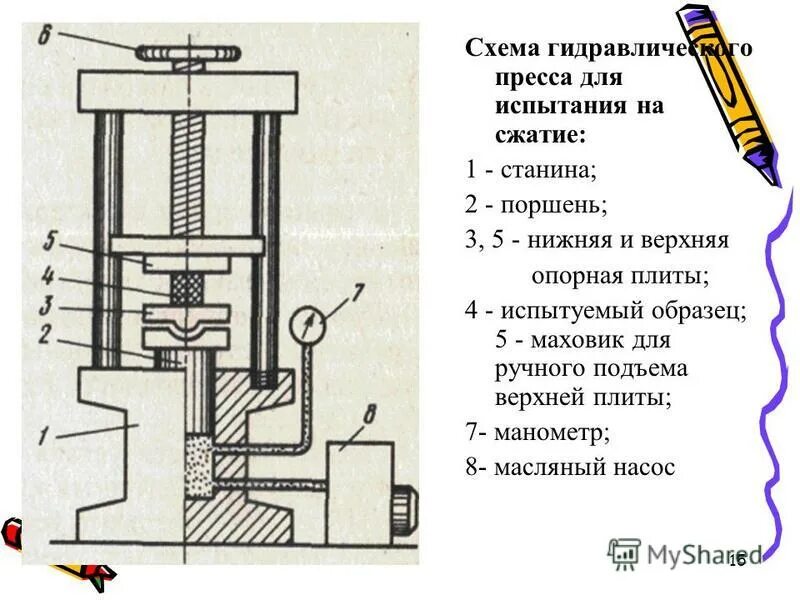 Принцип работы гидро. Пресс гидравлический схема гидравлики. устройство гидравлического пресса схема. схема гидравлического штамповочного пресса. гидравлический пресс схема устройство и принцип работы.