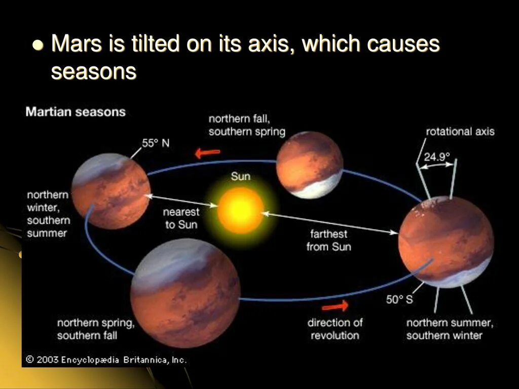 Зимой земля ближе к солнцу. Афелий Марса. Марс и солнце Орбита. Марс расположение от солнца. Перигелий Марса.