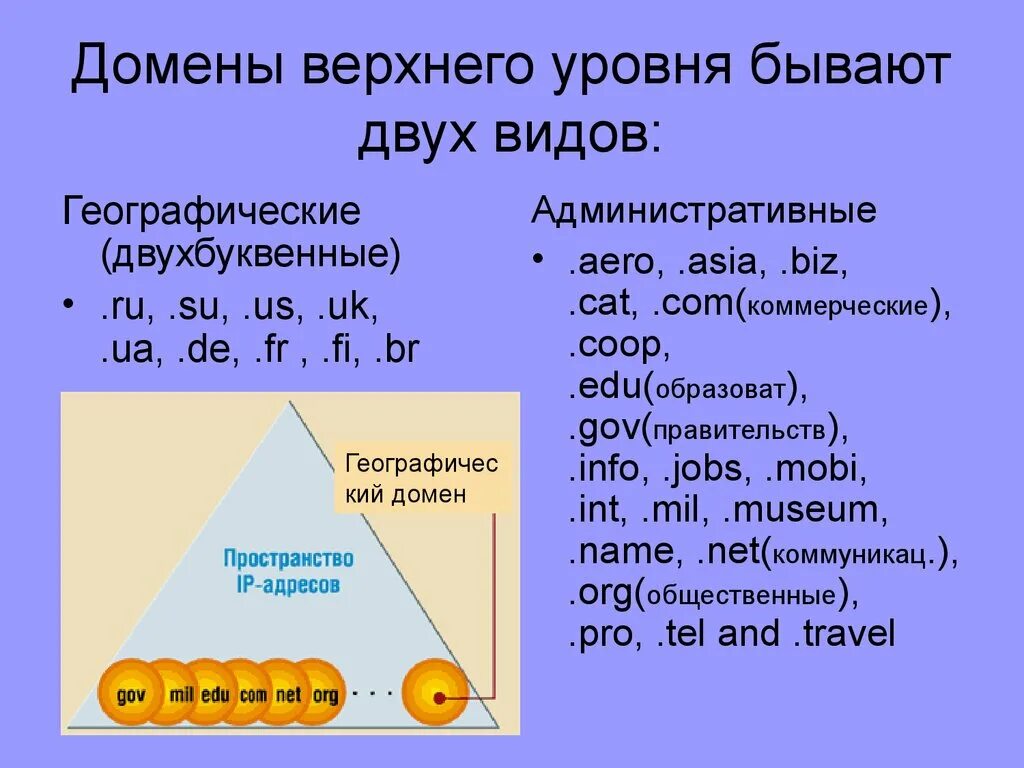 Установите соответствие между доменами верхнего уровня. Домен верхнего уровня. Типы доменов верхнего уровня. Домены верхнего уровня бывают двух типов. Домен верхнего уровня пример.