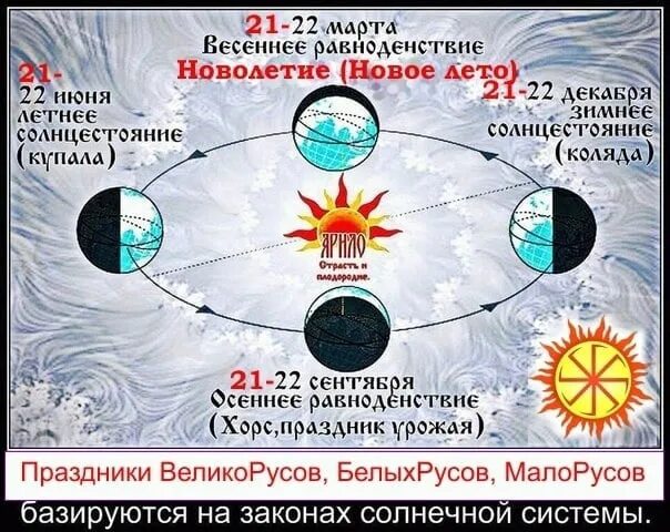 Праздник зимнего солнцестояния. День летнего солнцестояния. Равноденствие и солнцестояние. Дни зимнего и летнего равноденствия.