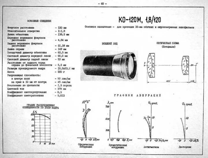 1м 120. Оптическая схема объектив 35кп-1.8/140. 120 Объектив. 35кп-1.8/140 оптическая схема. Объектив ко 140 схема.