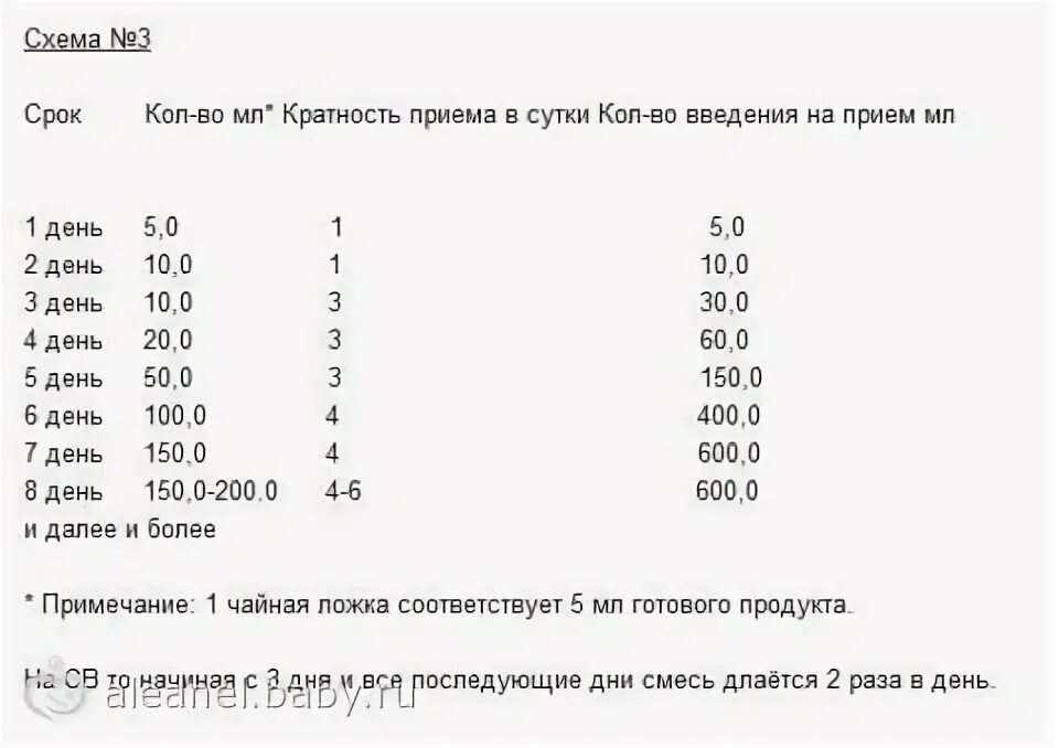 Как переводить с гв на смесь. Схема ввода новой смеси грудничку. схема перехода на новую смесь при смешанном вскармливании. схема перехода на новую смесь при искусственном вскармливании 1 месяц. схема перехода на смесь с гв на ив.