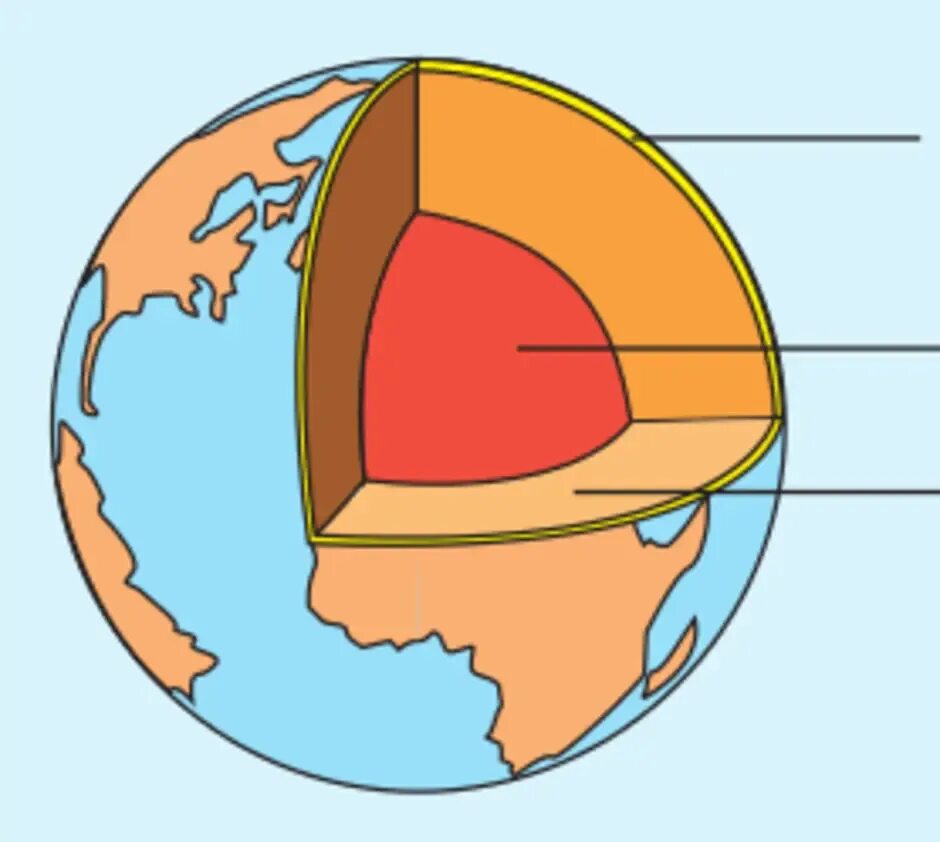 Рисунок строение земного шара. Подпишите внутреннее строение земли. Схема внутреннего строения земли. Внутреннее строение земли без подписей. Схемавнутренние строение земли.