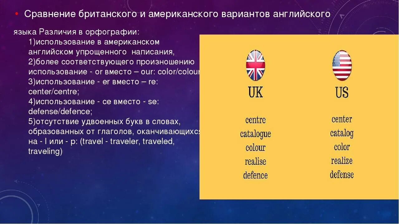 Отличие американский. Американский и английский язык различия. Различия между американским и британским английским. Различия американского и британского английского языка. Американский английский язык и британский отличия.