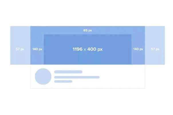Размер обложки в ВК для группы. Размер обложки для шапки группы ВК 2022. Размер обложки гурппы АВК. Размер шапки ВК.