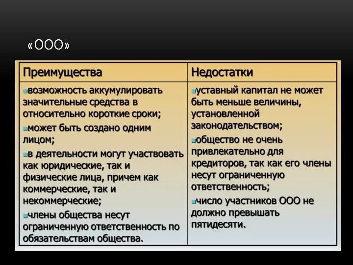 Преимущества формы ооо. Преимущества и недостатки ООО. Плюсы и минусы ООО. Плюсы и минусы ИП И ООО. ООО плюсы и минусы таблица.