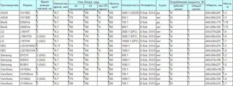Диагонали программа равны