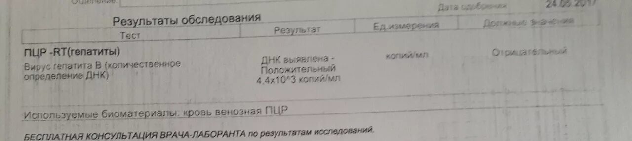 ПЦР на ДНК вируса гепатита в. Результат гепатит с ПЦР количественный. Норма ДНК вируса гепатита в количественное исследование норма. ПЦР на гепатит с количественный норма. Анализ рнк вируса гепатита