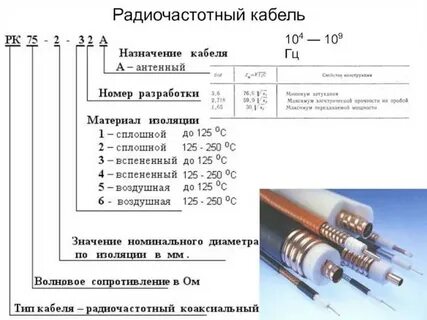 Волновое сопротивление радиочастотного кабеля