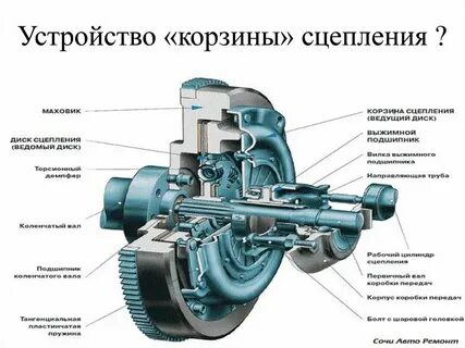 Принцип действия автомобиля
