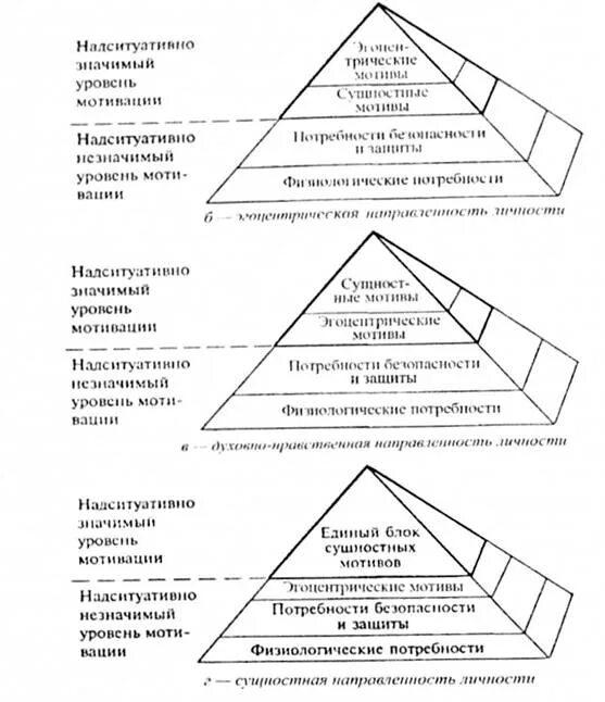 Гедонистическая направленность это. Эгоцентрическая направленность личности это. Система доминирующих мотивов личности. Доминирующие мотивы для среднего звена. Перечислите эгоцентрические роли по психологии.