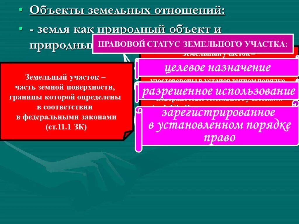 Земельные отношения тест. Правовой статус земельного участка. Правовые статусы земельных участков. Правовое положение земельного участка. Объекты земельных правоотношений презентация.