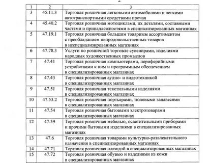 Оквэд торговля текстилем