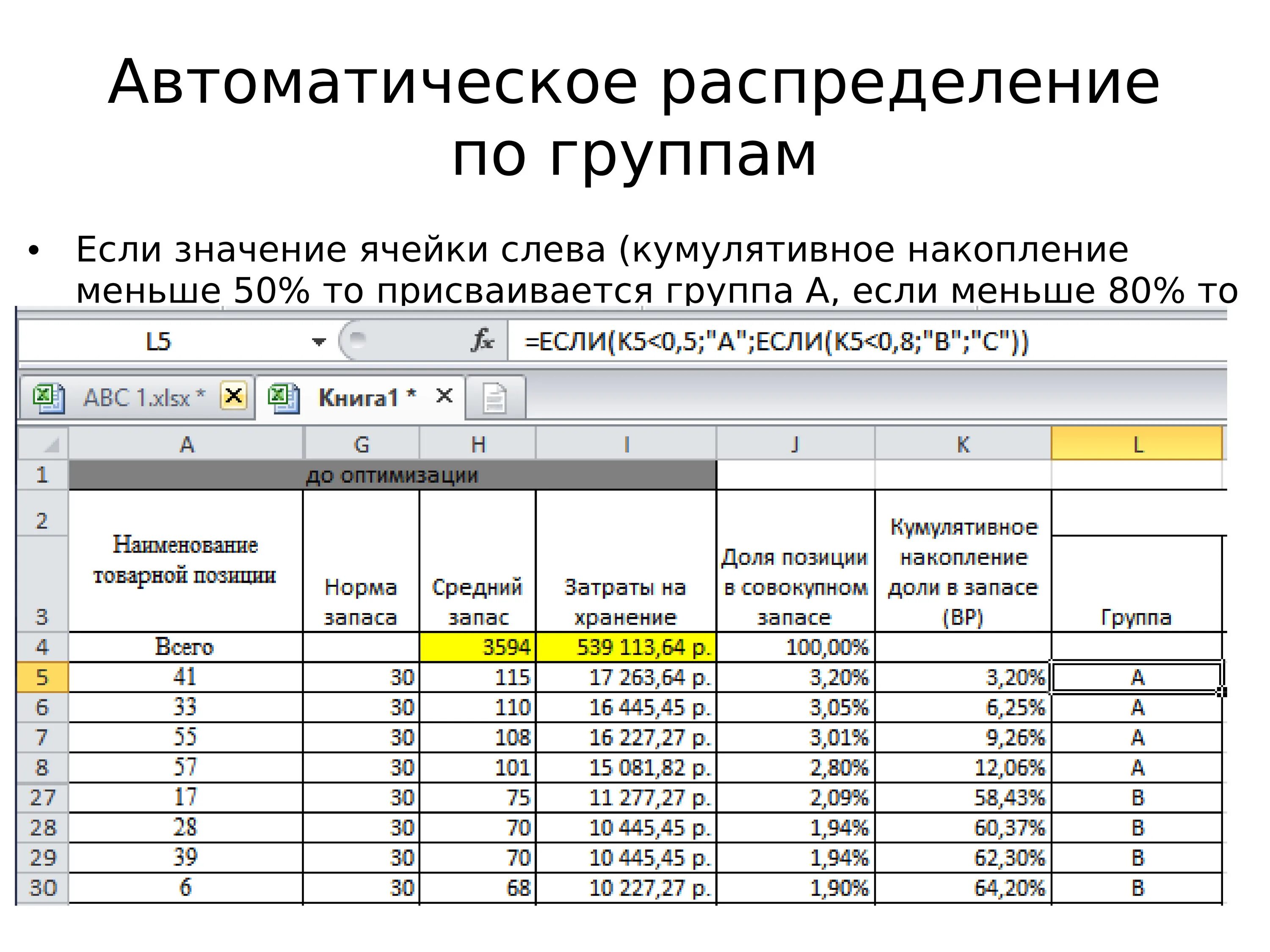 Распределить программы по группам. Алгоритм распределения по группам. Автоматическое распределение. Автоматический распределить по группам. АВС анализ продаж.