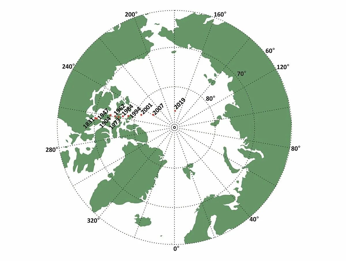 Местоположение магнитных полюсов земли. Дрейф Северного магнитного полюса земли. Дрейф Северного магнитного полюса земли по годам. Смещение магнитного полюса земли. Дрейф Южного магнитного полюса.