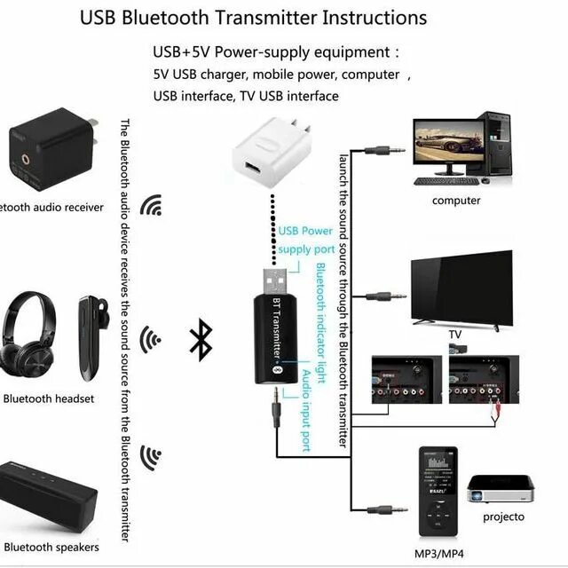 Как подключить usb адаптер блютуз. Блютуз адаптер приемник передатчик для двух наушников к телевизору. трансмиттер с bluetooth для телевизора. usb bluetooth передатчик. адаптер для подключения беспроводных наушников к тв через блютуз.