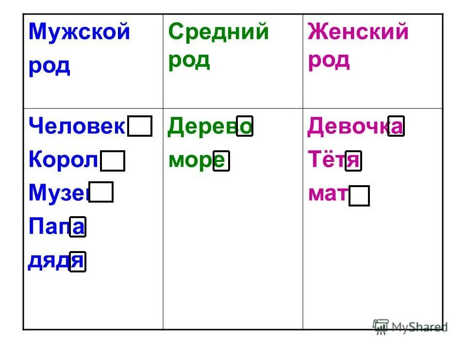 Скольким какой род