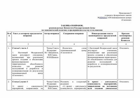 Поправки к законопроекту