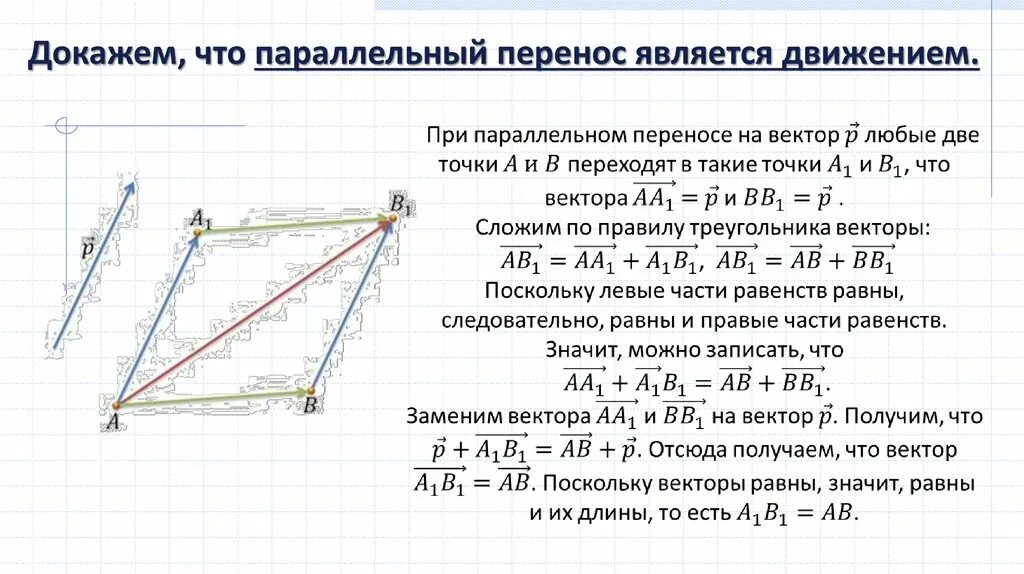 Параллельный перенос является движением