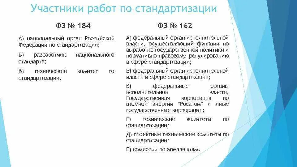 Условия работы по совместительству. Условия труда трудовой кодекс. Участники работ по национальной стандартизации. Изменения в тк рф. 07.