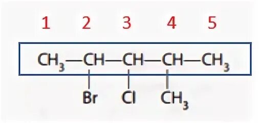 Si cl